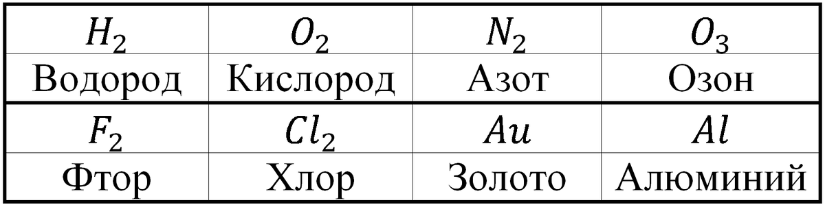 Примеры простых веществ