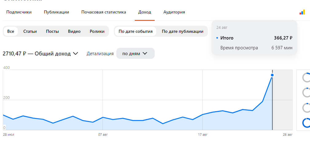 скан автора