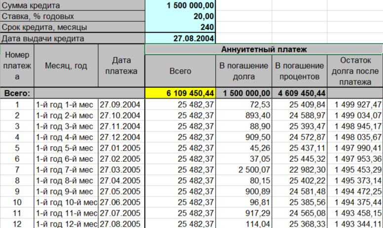 расчетная таблица ипотеки в 2004 году