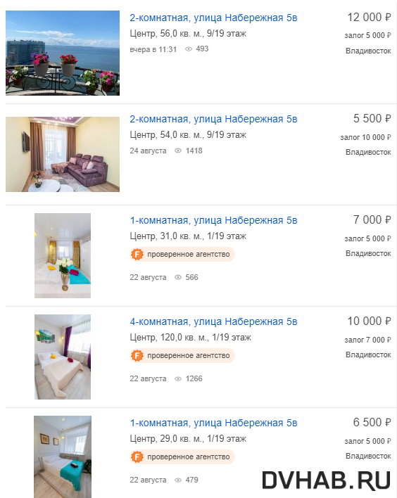    Стоимость квартир