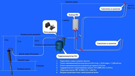 Пример расчета скважинного насоса для частного дома