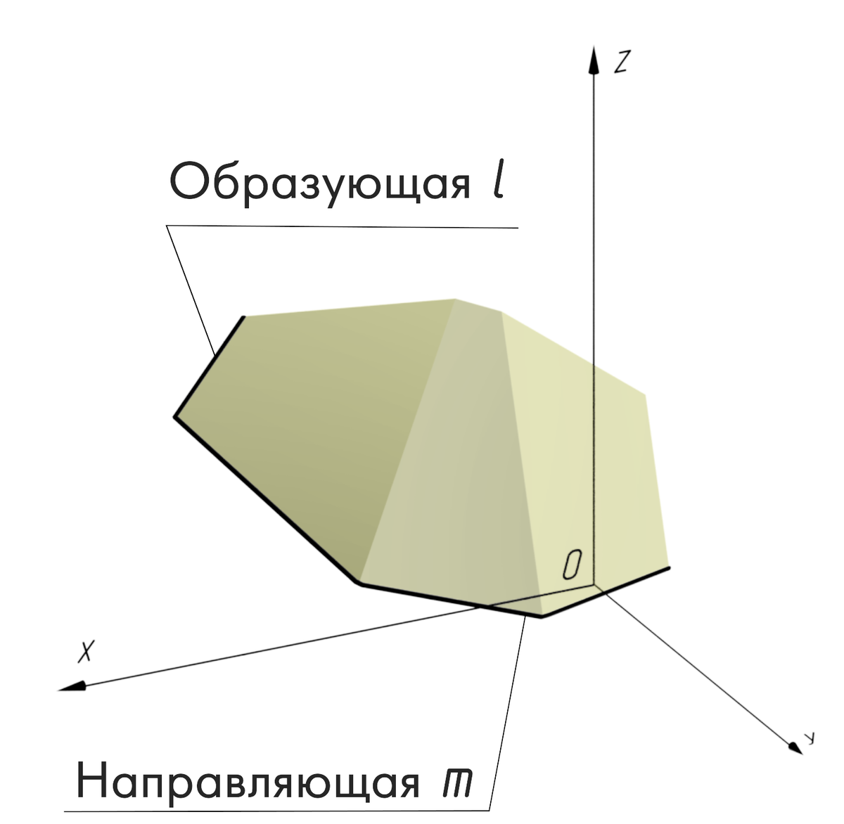 Рисунок 1 – Гранная поверхность