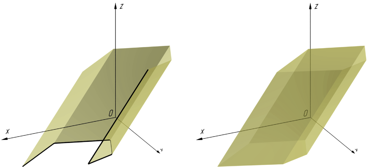 Рисунок 2 – Призматическая поверхность и призма
