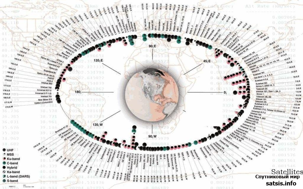спутники на геостационарной орбите