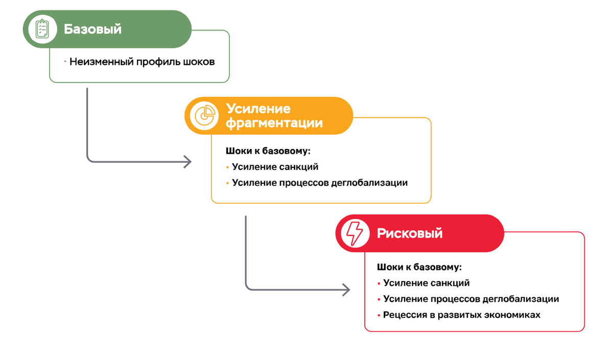 Прогноз 2023 года