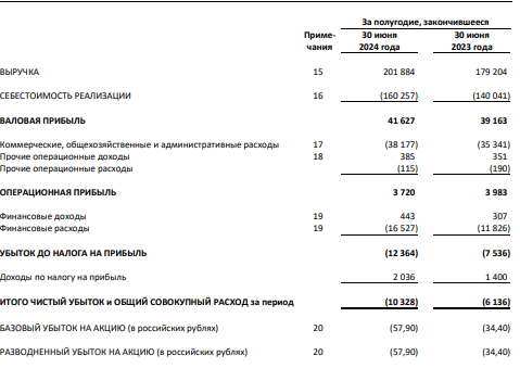 Мвидео отчет за 1 полугодие 2024