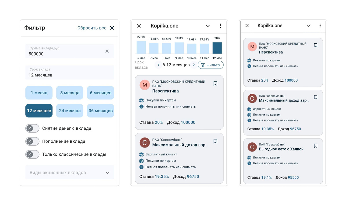 вклады на 12 месяцев при первоначальной сумме вклада 500 000 руб | kopilka.one