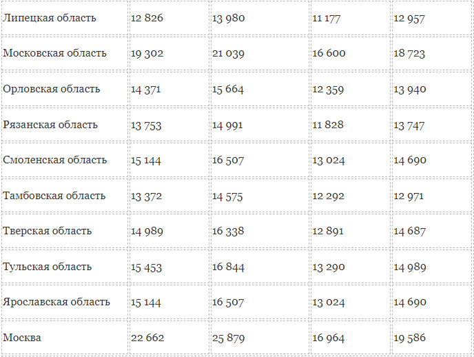 Кто на пенсию в 2025 году