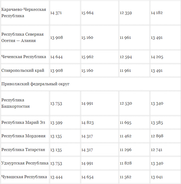 Сколько за 2 ребенка в 2025