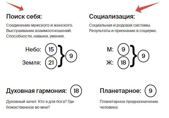Во второй части разберемся в  энергиях нашего предназначения. Подписывайся, чтобы не потерять)