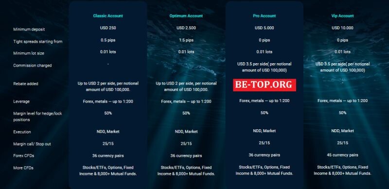 Возможность снять деньги с "FraxTrade" не подтверждена.