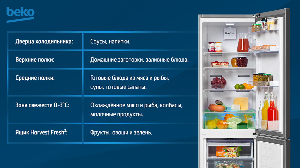 Распределение продуктов по разных полкам поможет не только соблюдать товарное соседство, но и проще ориентироваться в холодильнике