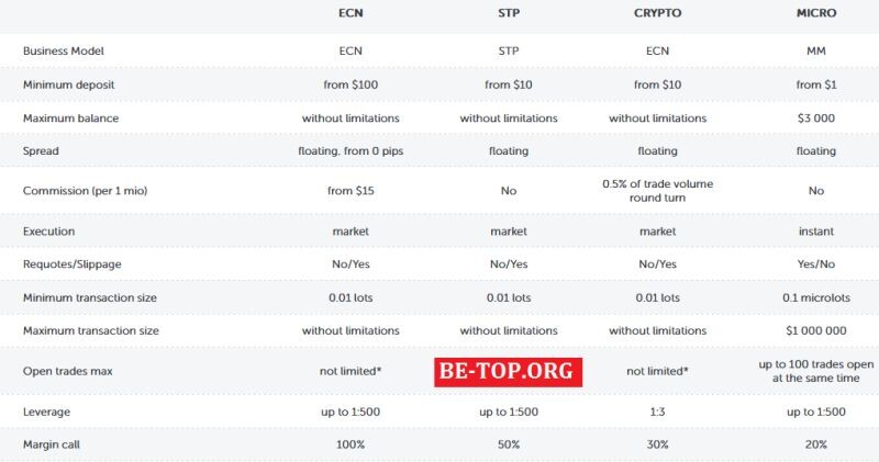 Возможность снять деньги с "FXNexa" не подтверждена.