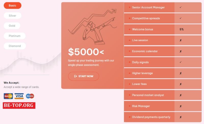 Возможность снять деньги с "VireoSolution" не подтверждена.