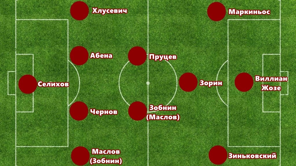 Таким я вижу стартовый состав Спартака на кубковый матч с Махачкалинским Динамо.