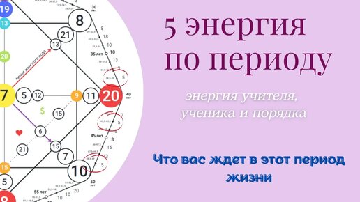 5 энергия по периоду - что ожидать в этот период жизни, возможные события в течение года.