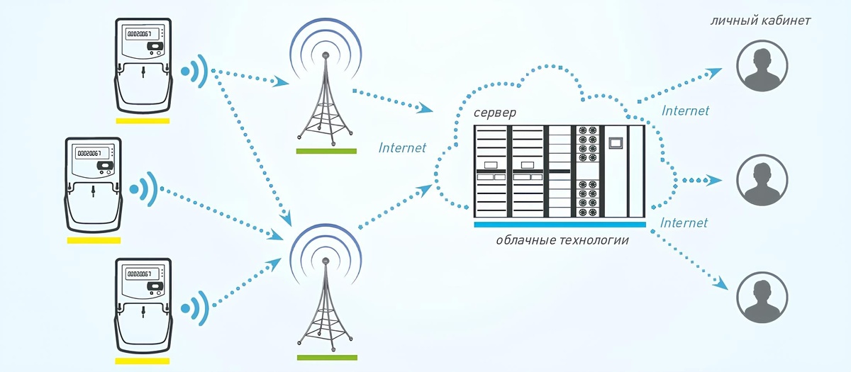 схема работы канала связи LoRa