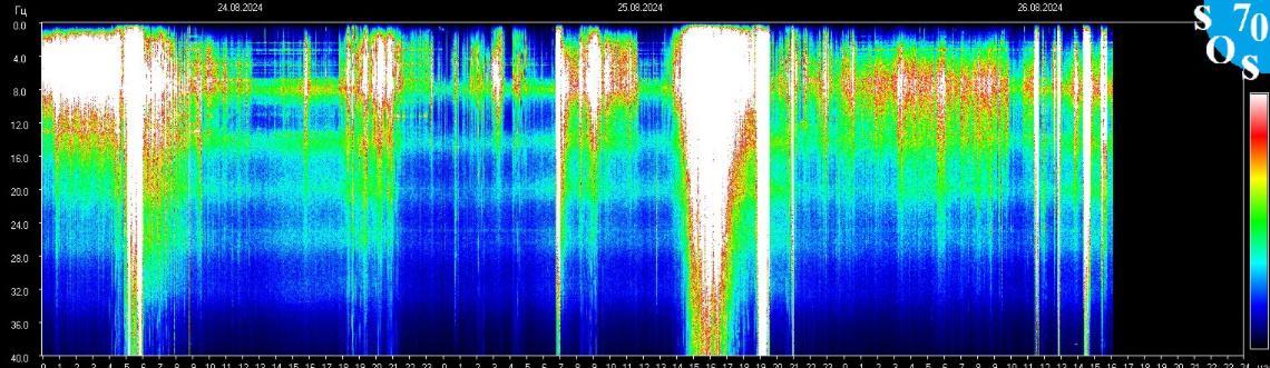 Информация с http://sosrff.tsu.ru