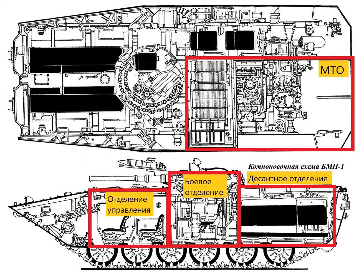 Рисунок 2. Компоновка БМП 1 (Вид сверху развернут)