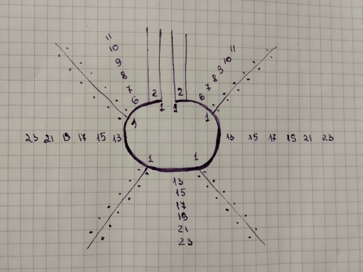 -2