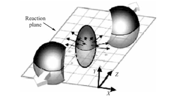 Схематическое изображение области взаимодействия, образовавшейся в первые мгновения после столкновения тяжелых ионов с высокими энергиями в ускорителеАвтор: By AlekseyfromMSU — Own work, CC BY-SA 4.0 Источник: commons.wikimedia.org
