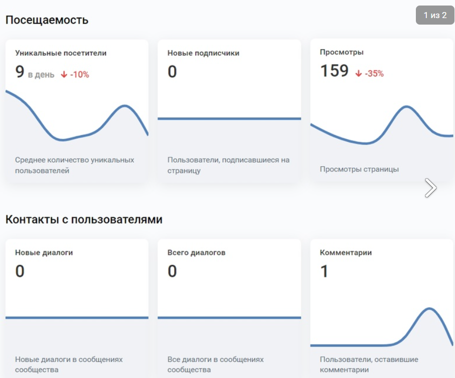 Таргетолог ВК для косметологов