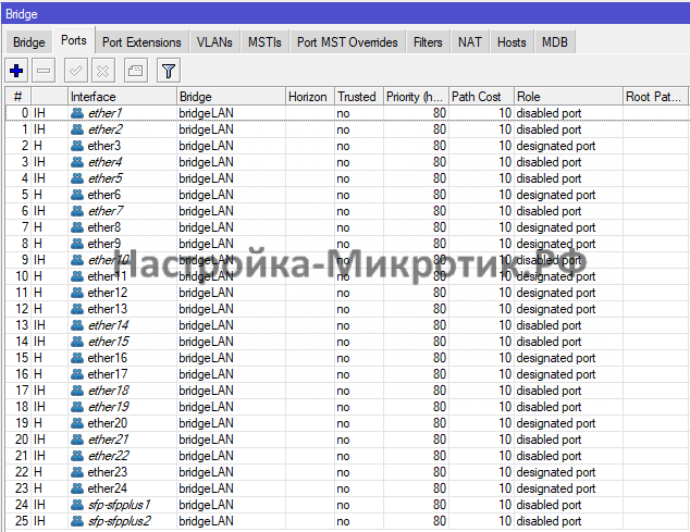 Добавляем в него все порты. Добавлять рекомендую по одному, а не все сразу (через all)