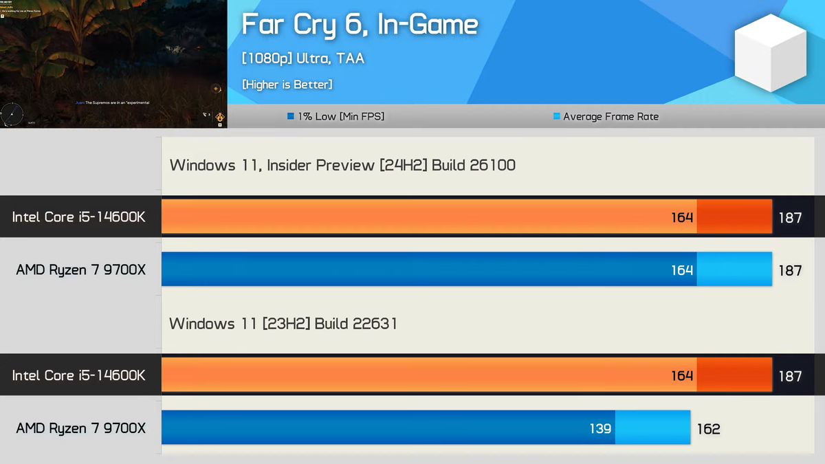 7 7700 vs 7 9700x