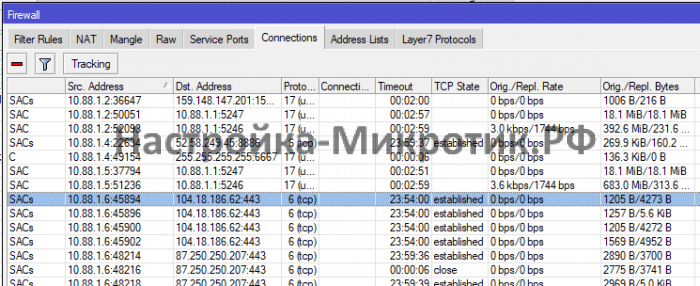 IP > Firewall > Connections
