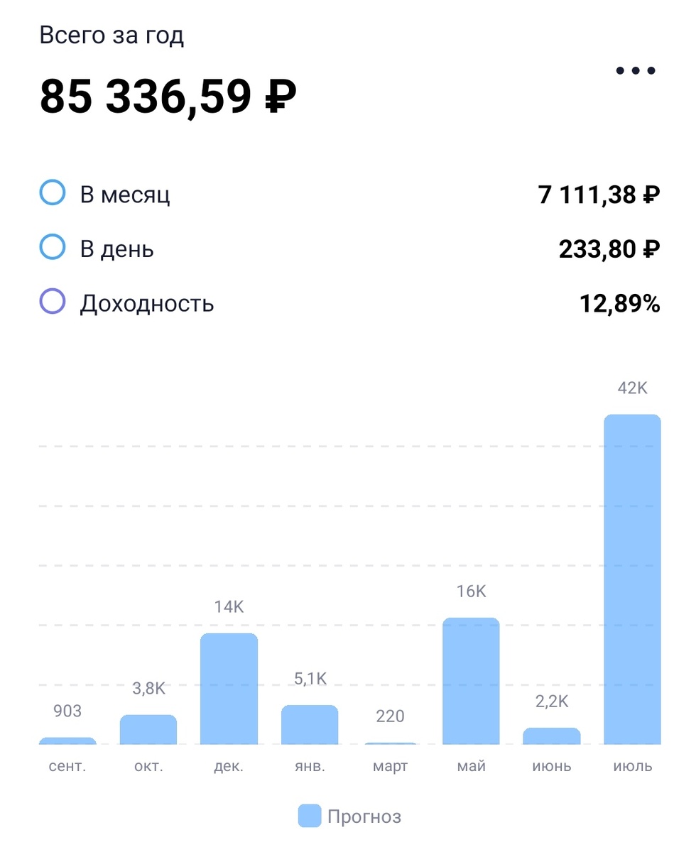 Предполагаемая див.доходность на 26.08.2024.