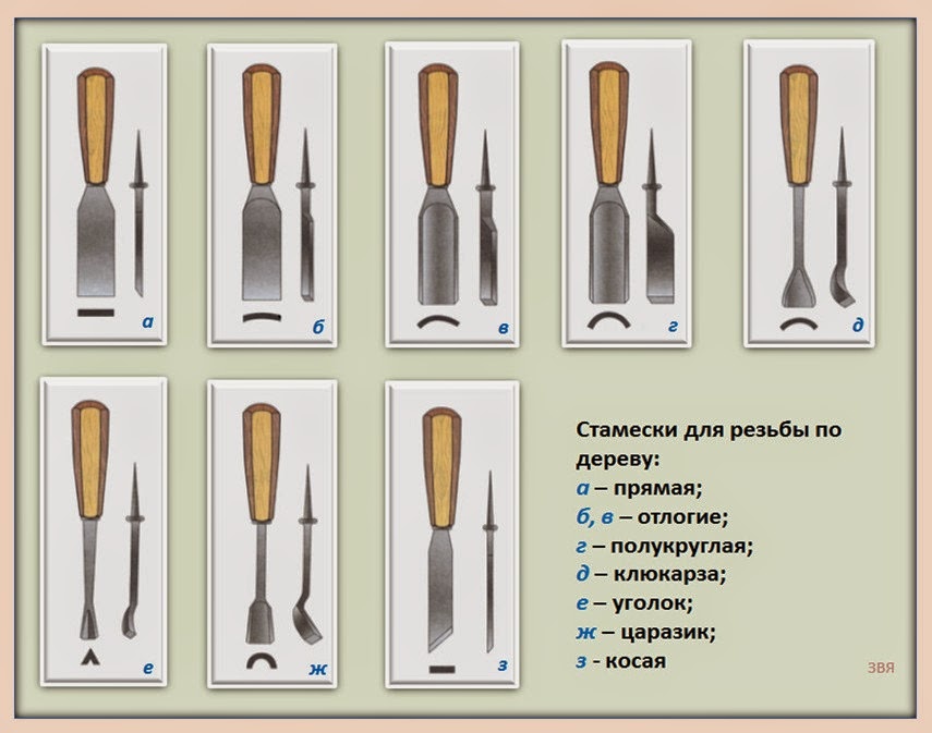 Стамески для Резьбы по Дереву