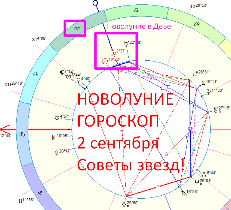 Астрологическая карта сегодняшнего дня. Автор - Астролог Быкова Оксана