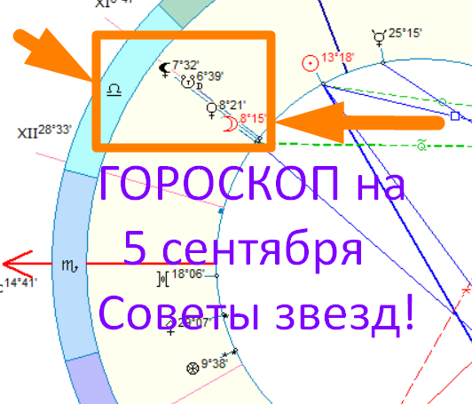 Астрологическая карта сегодняшнего дня. Автор - Астролог Быкова Оксана 