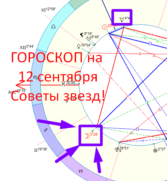 Астрологическая карта сегодняшнего дня. Автор - Астролог Быкова Оксана 