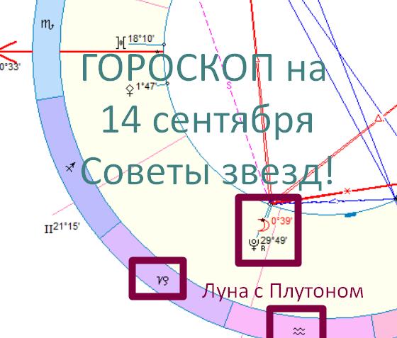 Астрологическая карта сегодняшнего дня. Автор - Астролог Быкова Оксана 