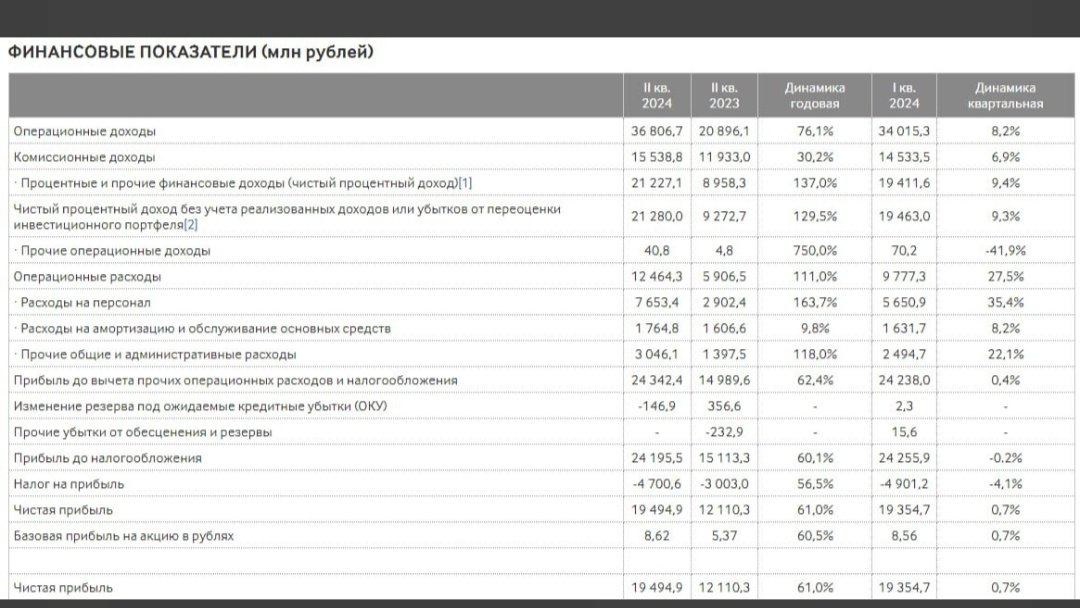 Отчёт Московской биржи по МСФО за первый и второй квартал 2024 года. 