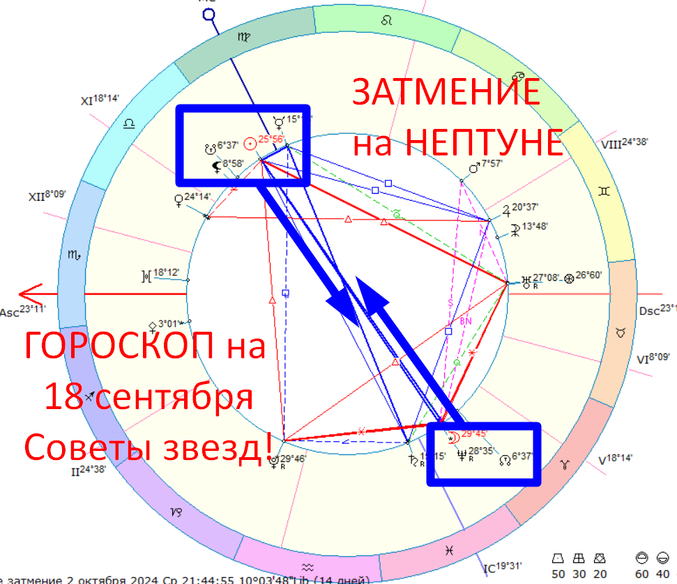 Астрологическая карта дня. Автор - Астролог Быкова Оксана 