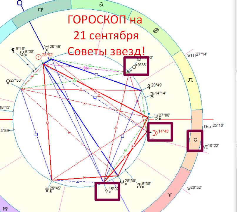 Астрологическая карта дня. Автор - Астролог Быкова Оксана 