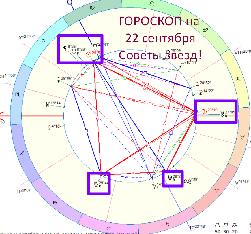 Астрологическая карта дня. Автор - Астролог Быкова Оксана 