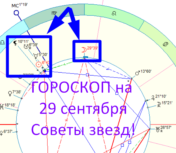 Астрологическая карта дня. Автор - Астролог Быкова Оксана 