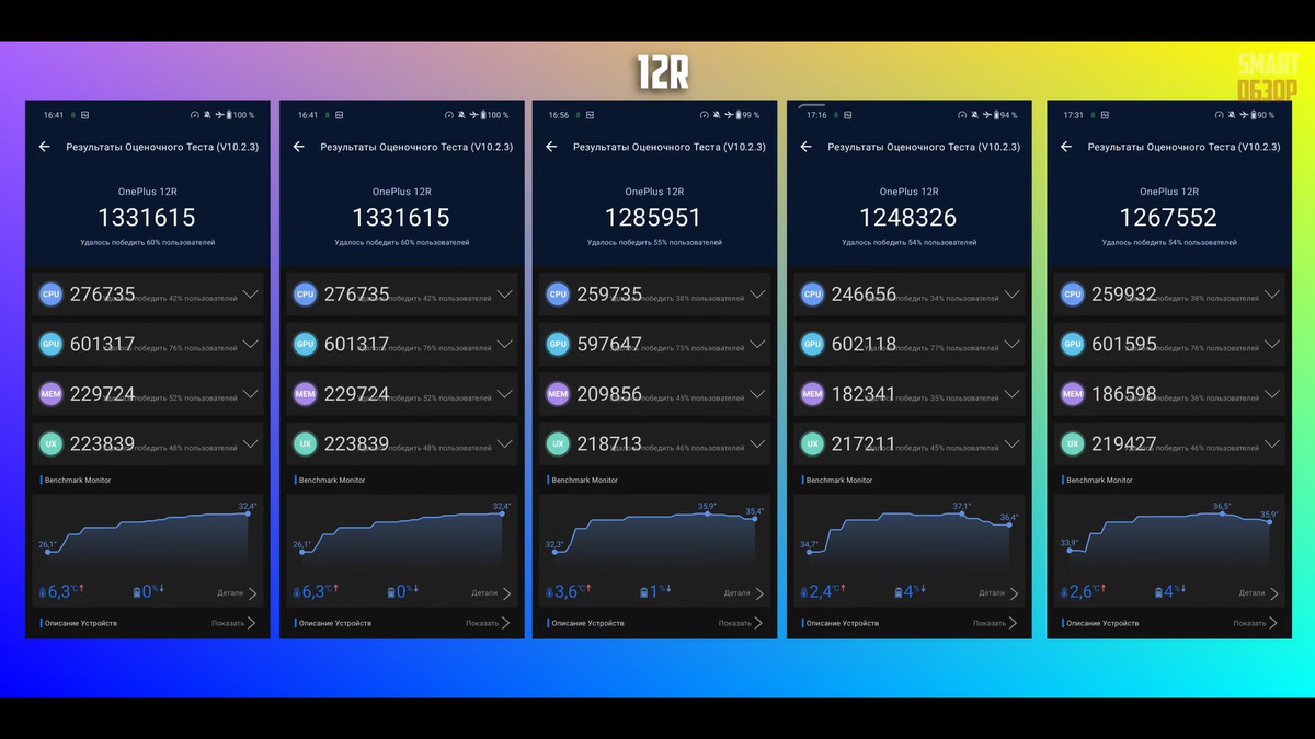    SMART ОБЗОР