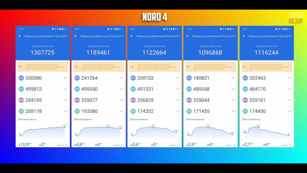    SMART ОБЗОР