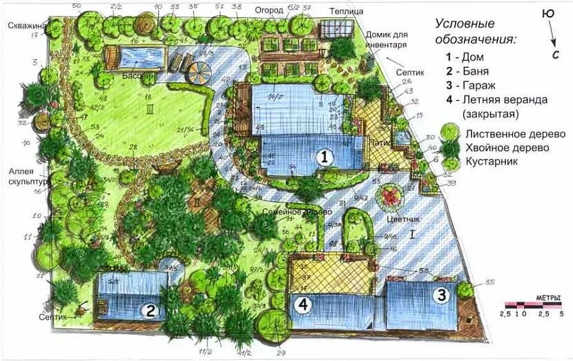 Образец разбивки загородного участка на зоны. Источник ruscos.ru