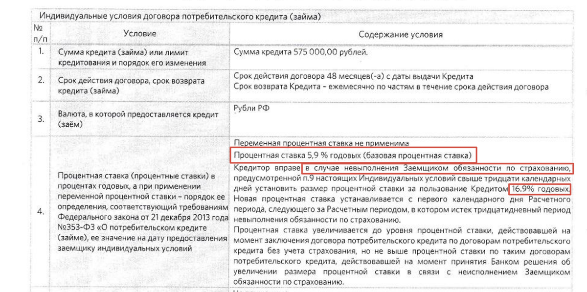 Видим, что при неисполнении "обязанности по страхованию" % ставка будет увеличена