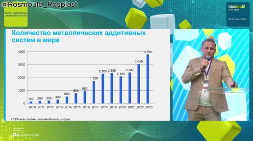 (3) 3DVision, Top3DGroup, Горизонт покрытий: СЕССИЯ ЭКСПОНЕНТОВ ВЫСТАВКИ ROSMOULD & 3D-TECH.ч3