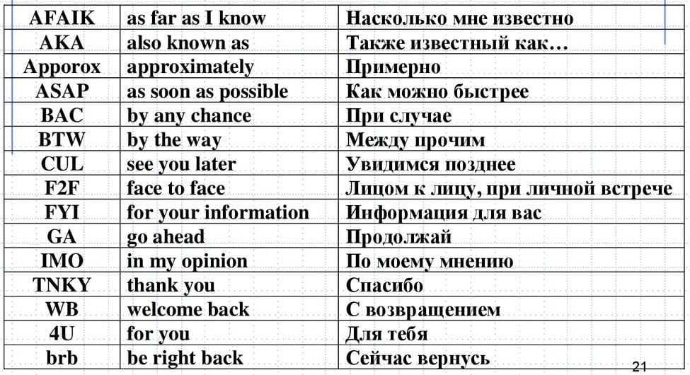 Аббревиатуры корпоративной переписки