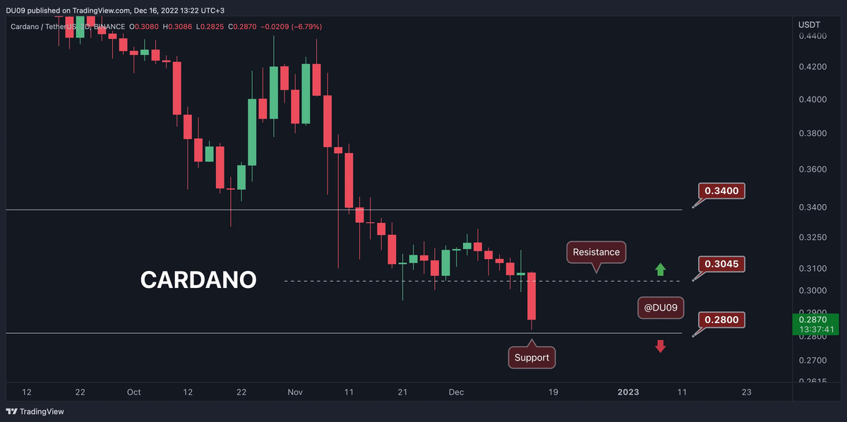 Крипта валюта как зарабатывать: инструкция по выживанию на диком рынке 2026