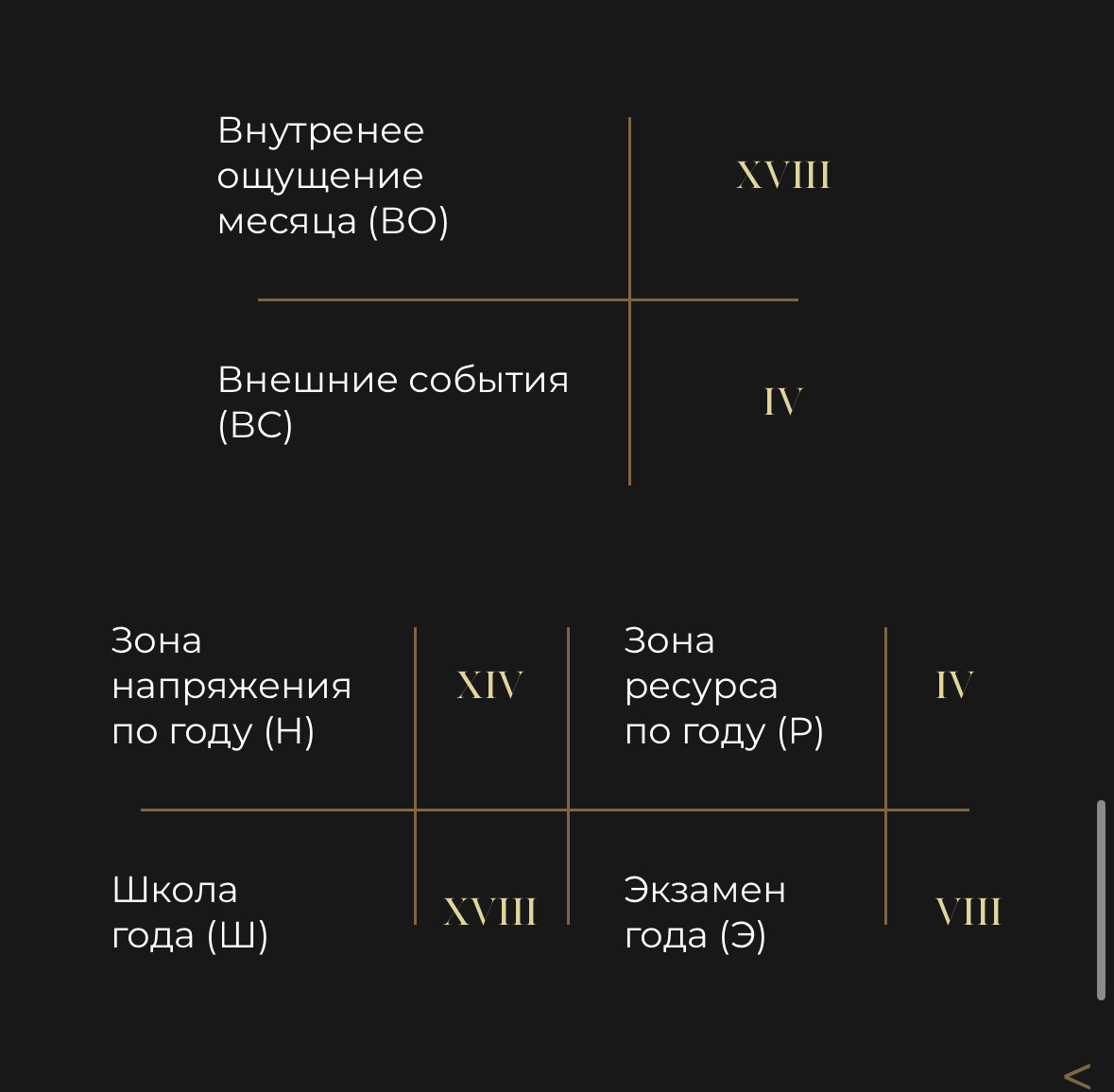 Прогноз для Дурова на 2024, https://tarotarchetype.ru/#ForecastSection