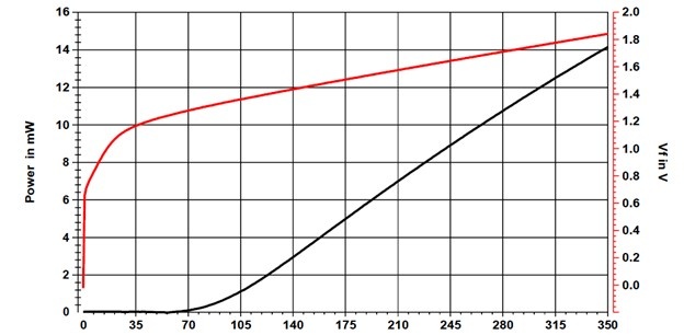 
LIV SLD источника BFSLD-1550-10SM-FA