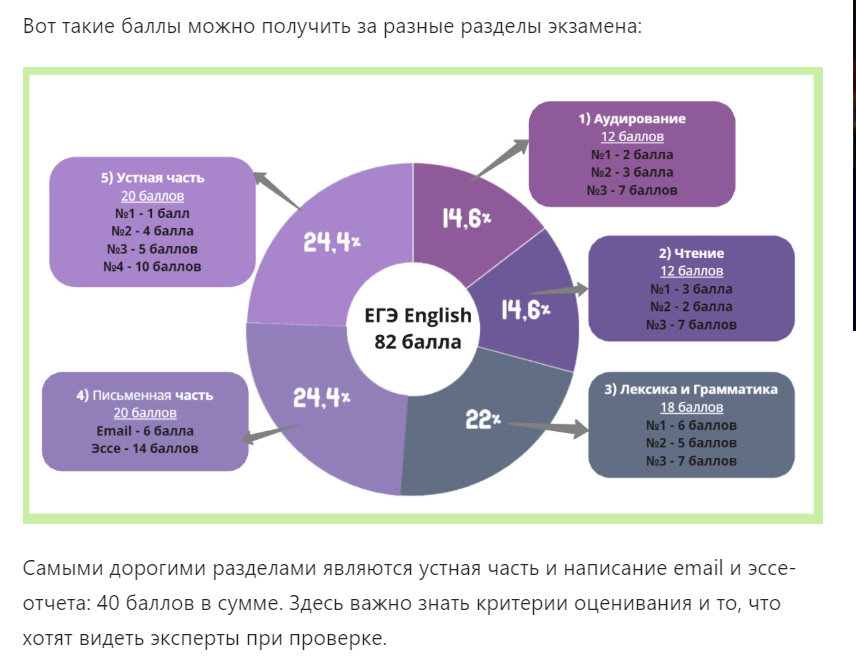 Диаграмма